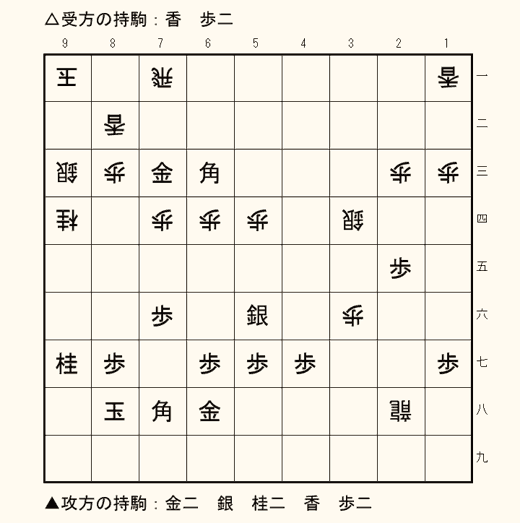実戦詰将棋 7手詰め 第15問の盤面